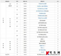 自考报考的考试科目考试时间上有冲突怎么办？